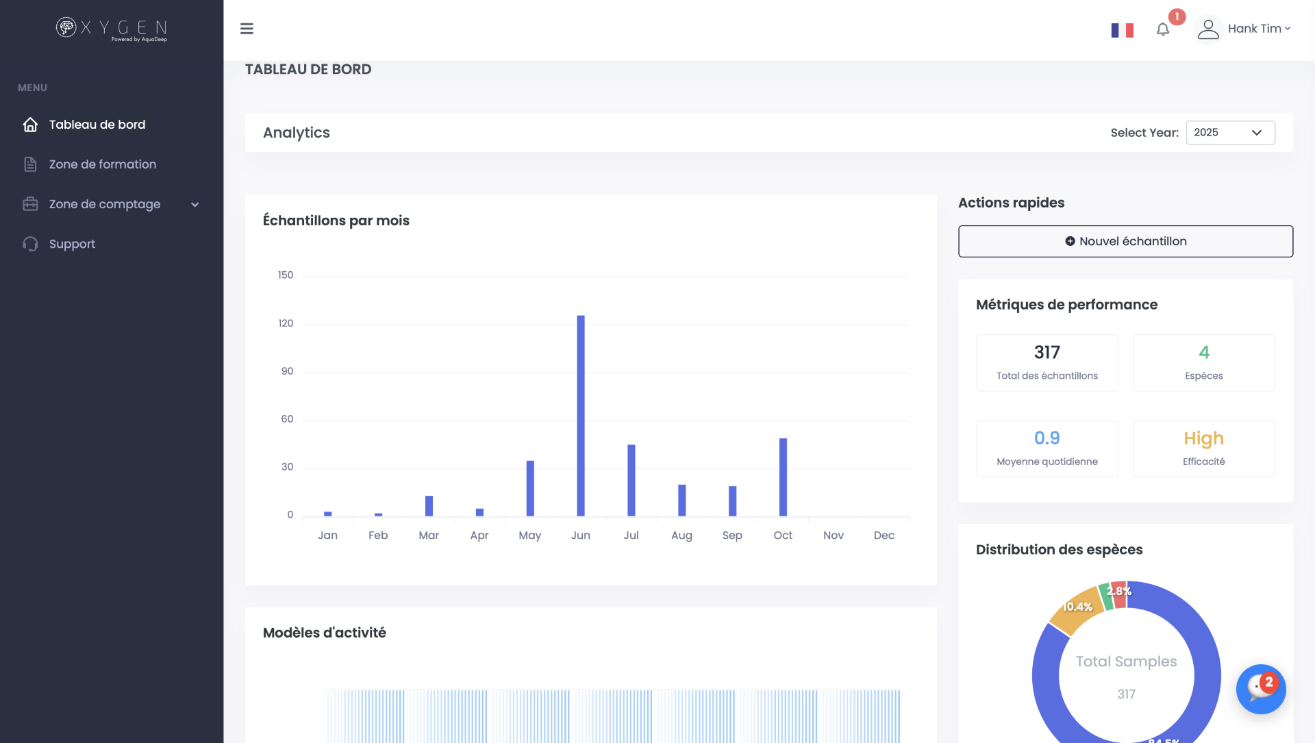 Dashboard Background